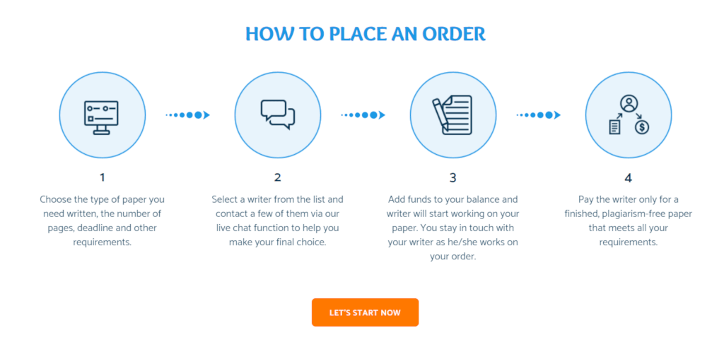 How to make an order. Place an order. How order. How to place an order.