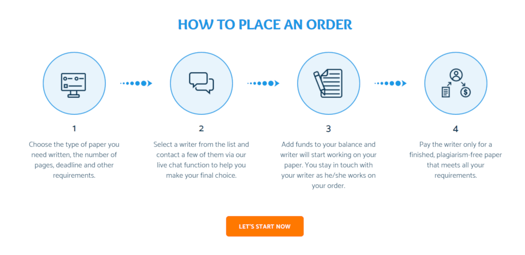 Make to order. Инструкция how to. How to make an order. Place an order. How order.